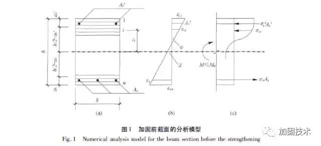 根據(jù)加固梁二次受力的特點，采用加固前后兩階段接力計算分析加固梁的彎矩－ 曲率關(guān)系，得到的最大彎矩值就是加固梁的抗彎承載力。加固前梁截面的計算簡圖如圖1 所示。 