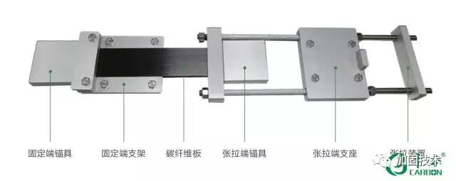 預(yù)應(yīng)力碳板橋梁加固