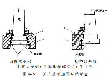 擴大基礎(chǔ)加固對策示意