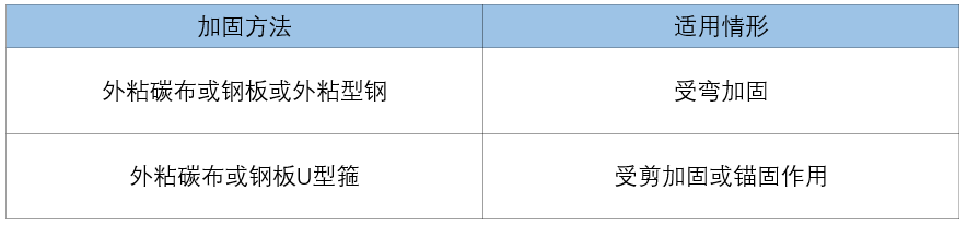 砼梁加固方法及注意事項