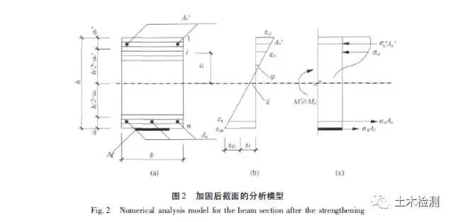 加固設(shè)計(jì)