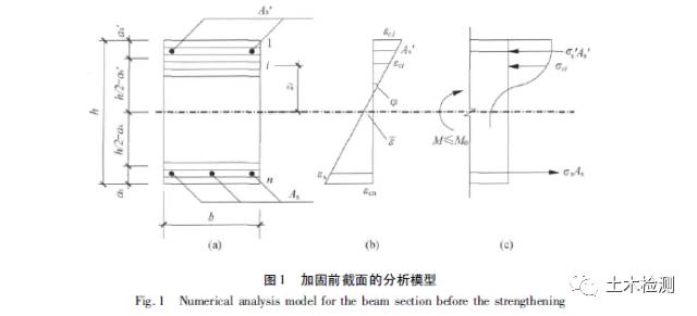 加固設(shè)計(jì)1